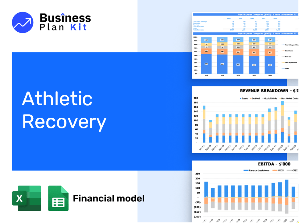 Athletic Recovery Financial Model Example