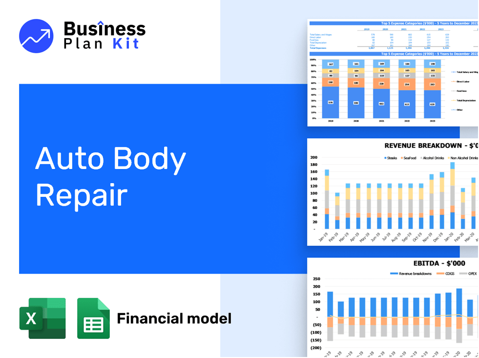 Auto Body Repair Financial Model Example