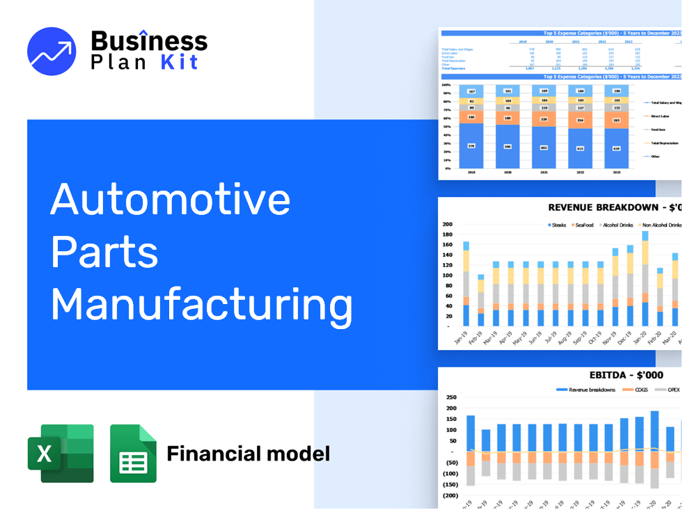 Automotive Parts Manufacturing Financial Model Example