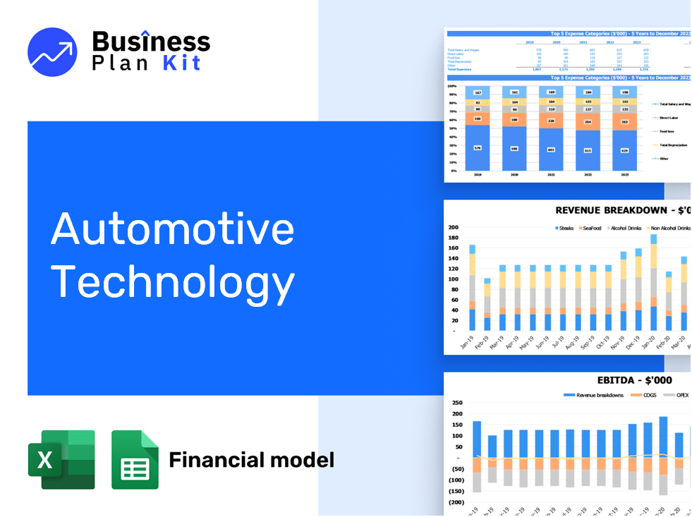 Automotive Technology Financial Model Example