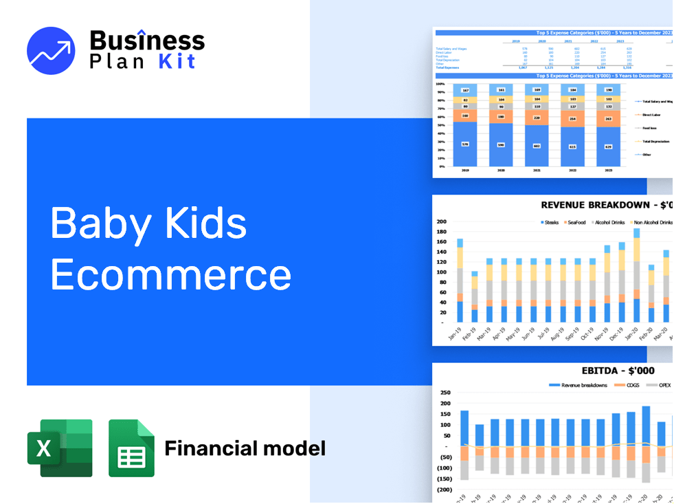 Baby Kids Ecommerce Financial Model Example