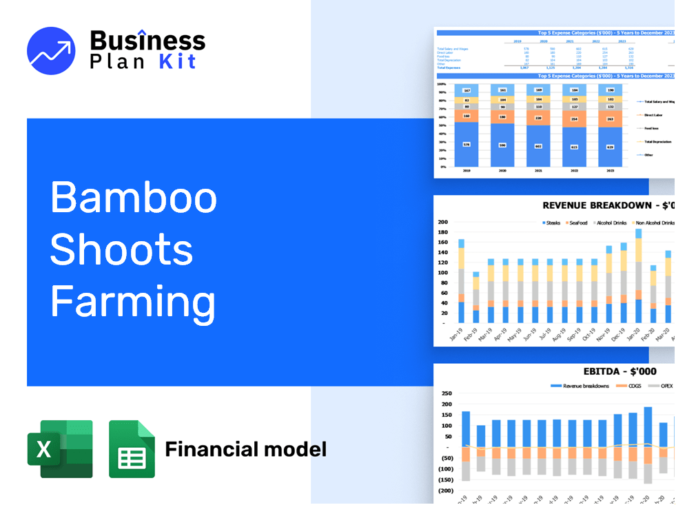 Bamboo Shoots Farming Financial Model Example