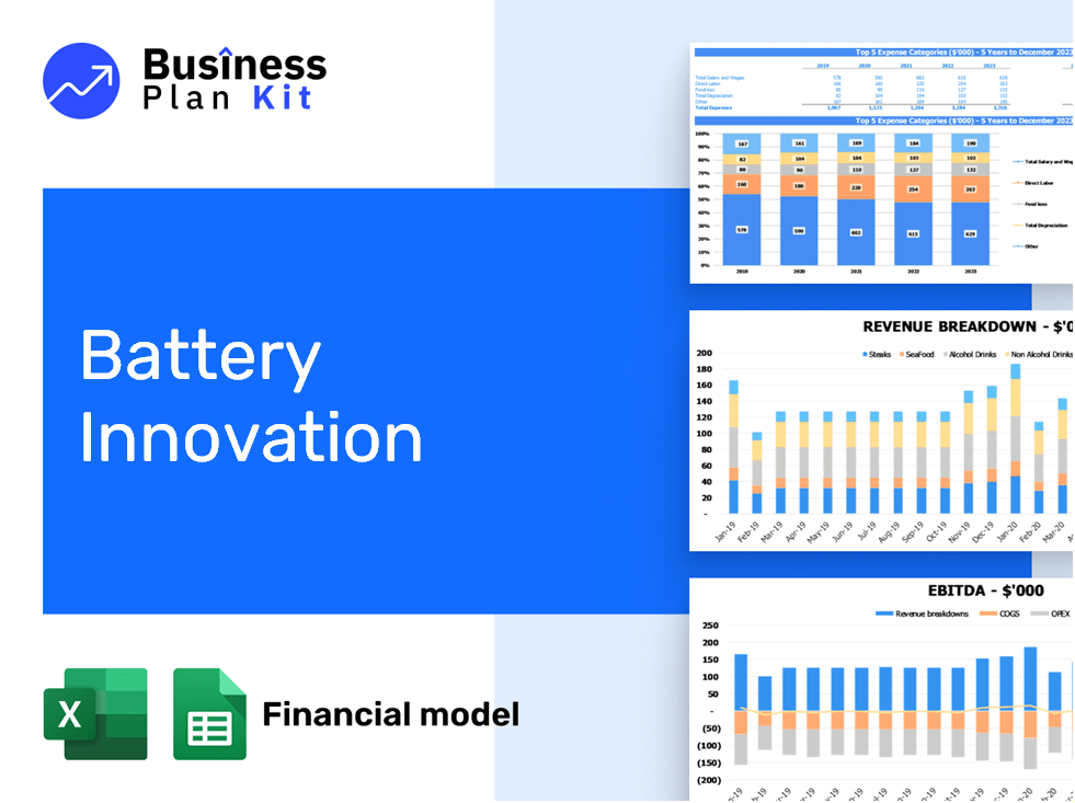Battery Innovation Financial Model Example