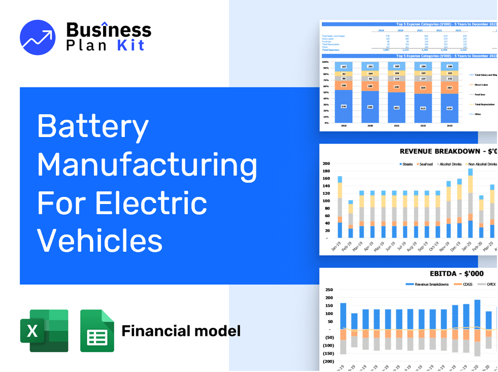 Battery Manufacturing For Electric Vehicles Financial Model Example