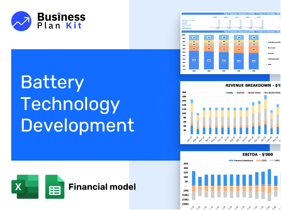 Battery Technology Development Financial Model Example