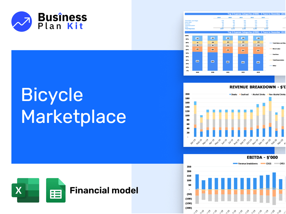 Bicycle Marketplace Financial Model Example