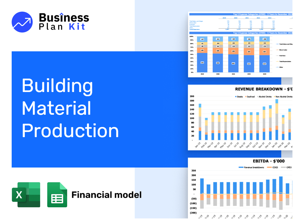 Building Material Production Financial Model Example