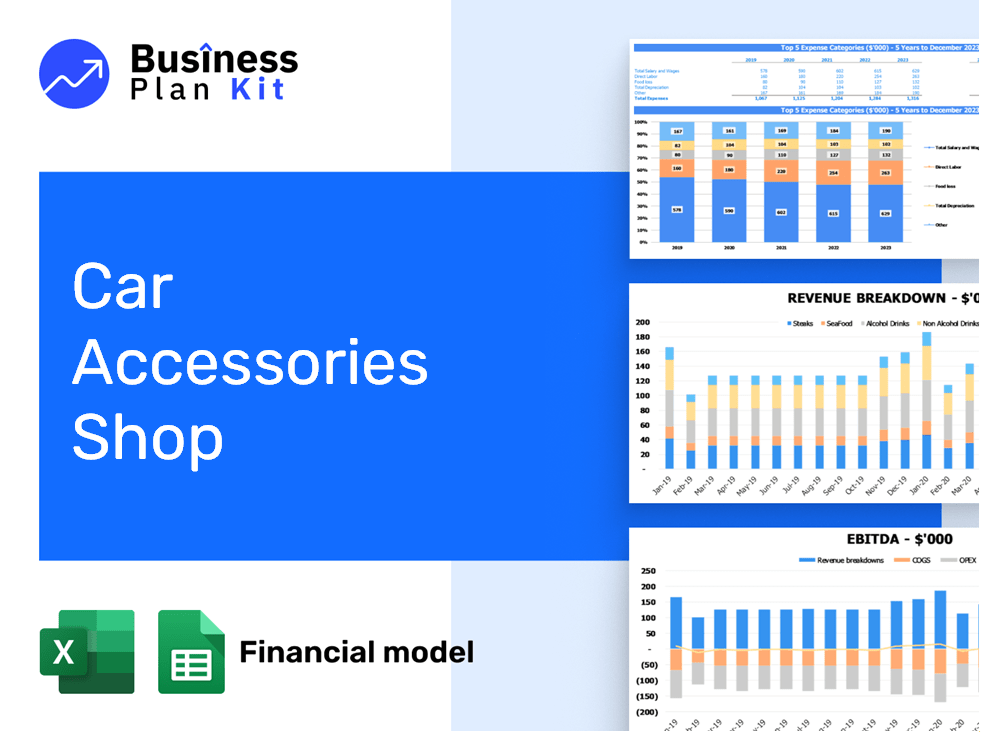 Car Accessories Shop Financial Model Example