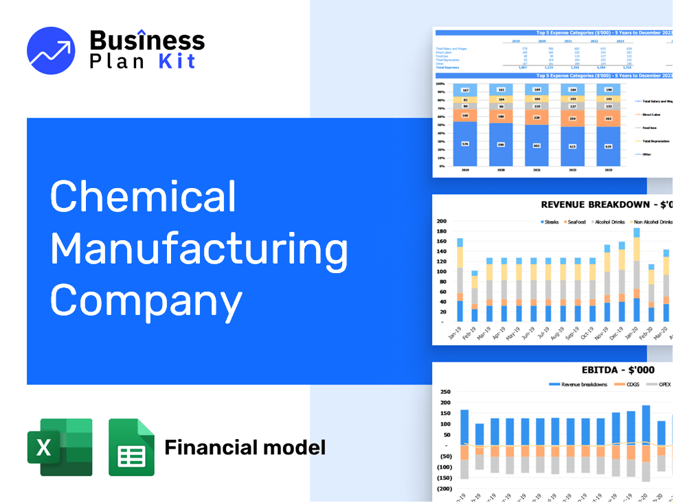 Chemical Manufacturing Company Financial Model Example