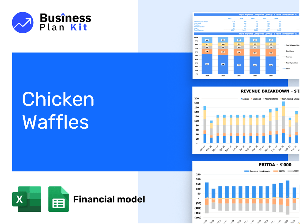 Chicken Waffles Financial Model Example