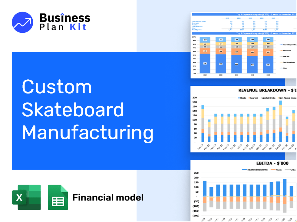 Custom Skateboard Manufacturing Financial Model Example