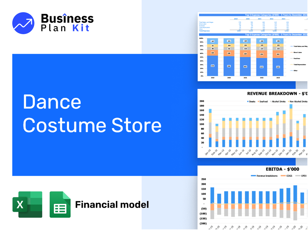 Dance Costume Store Financial Model Example