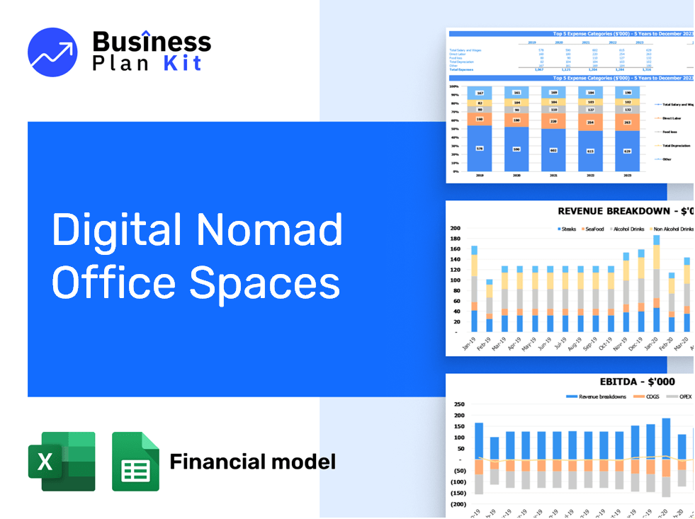 Digital Nomad Office Spaces Financial Model Example