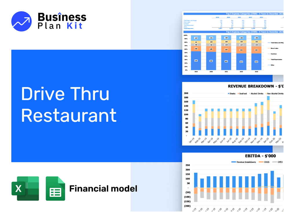 Drive Thru Restaurant Financial Model Example