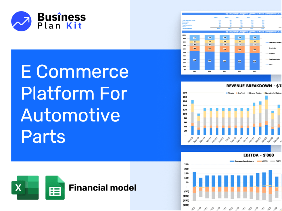 E Commerce Platform For Automotive Parts Financial Model Example