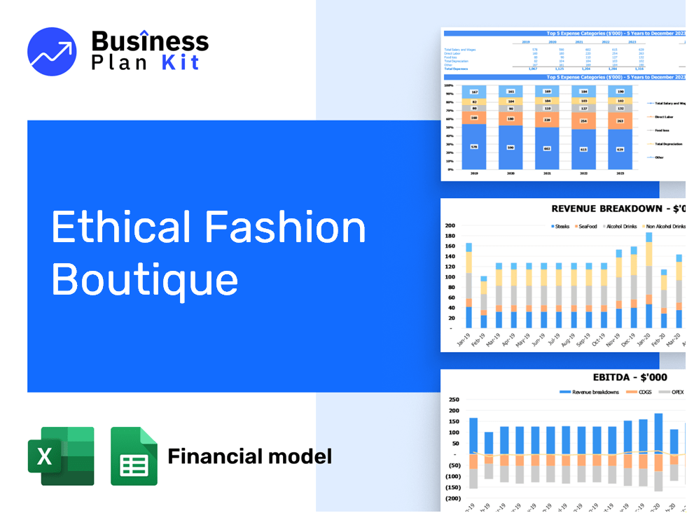 Ethical Fashion Boutique Financial Model Example