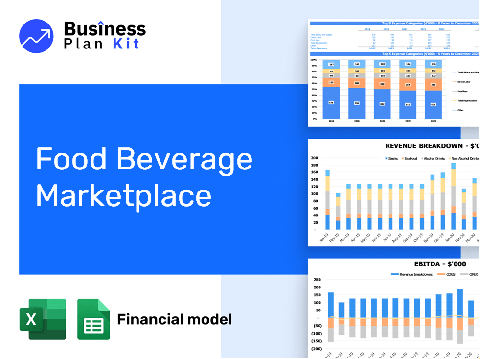 Food Beverage Marketplace Financial Model Example