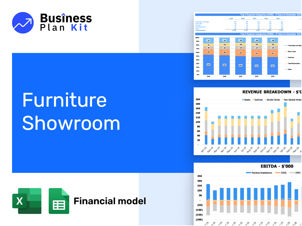 Furniture Showroom Financial Model Example