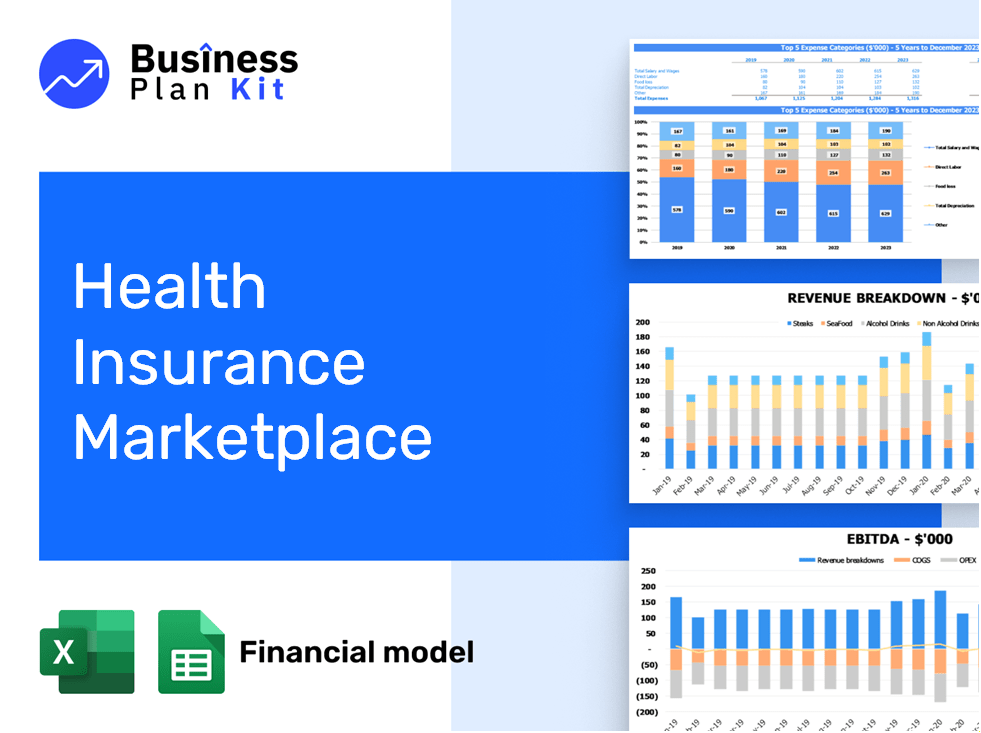 Health Insurance Marketplace Financial Model Example