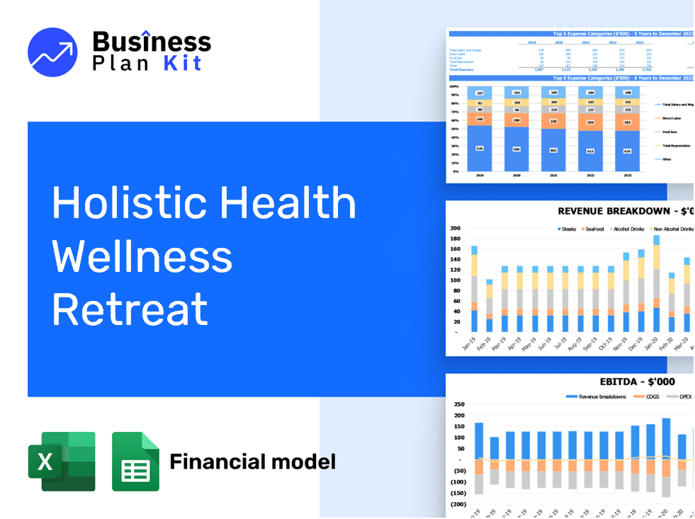 Holistic Health Wellness Retreat Financial Model Example