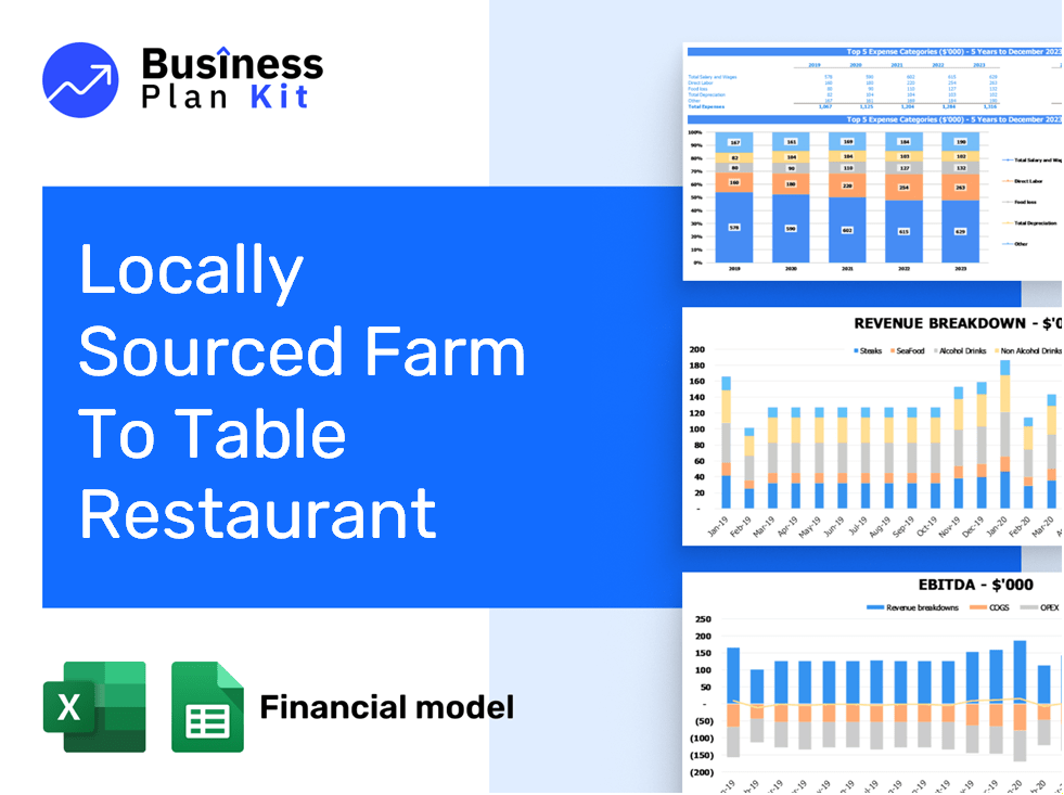 Locally Sourced Farm To Table Restaurant Financial Model Example