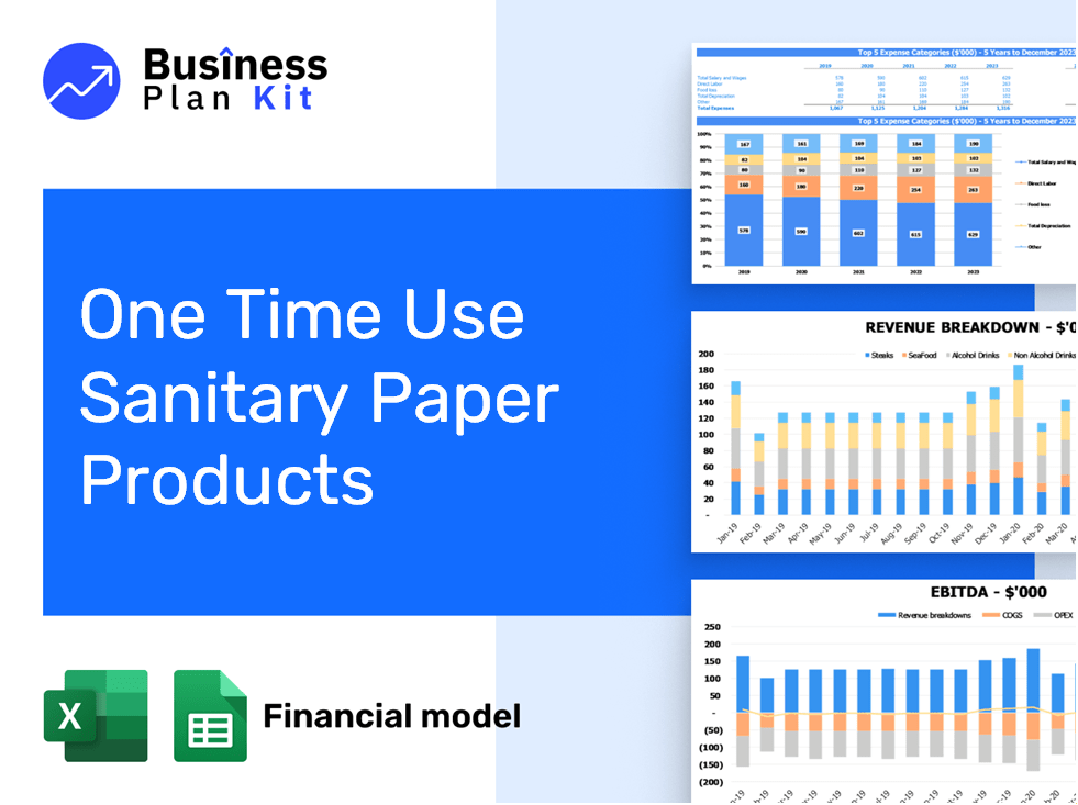 One Time Use Sanitary Paper Products Financial Model Example