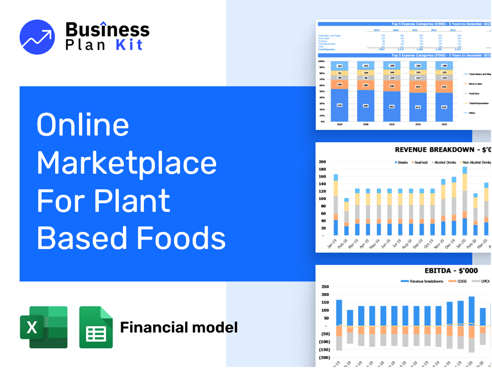 Online Marketplace For Plant Based Foods Financial Model Example