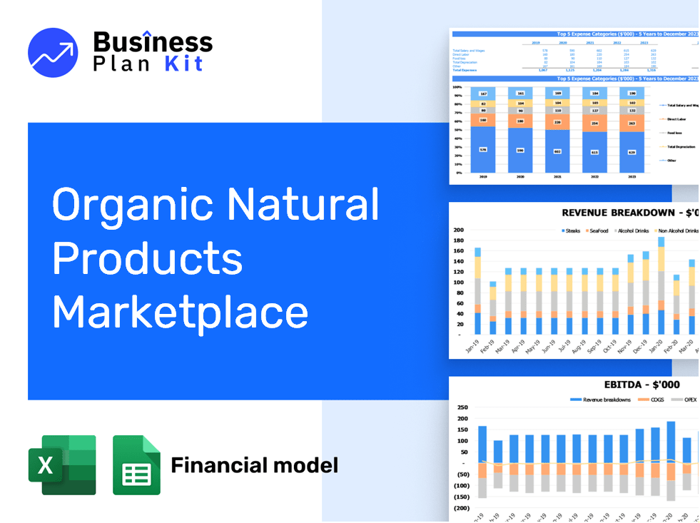 Organic Natural Products Marketplace Financial Model Example