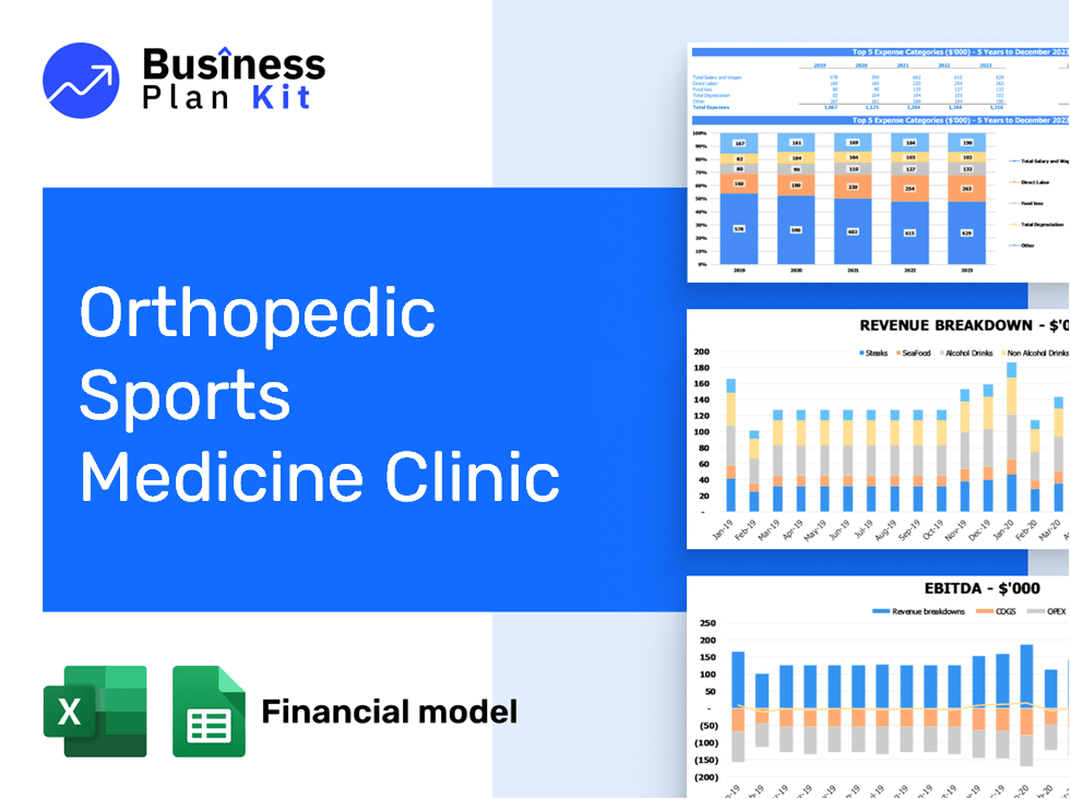 Orthopedic Sports Medicine Clinic Financial Model Example