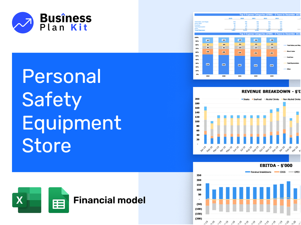 Personal Safety Equipment Store Financial Model Example