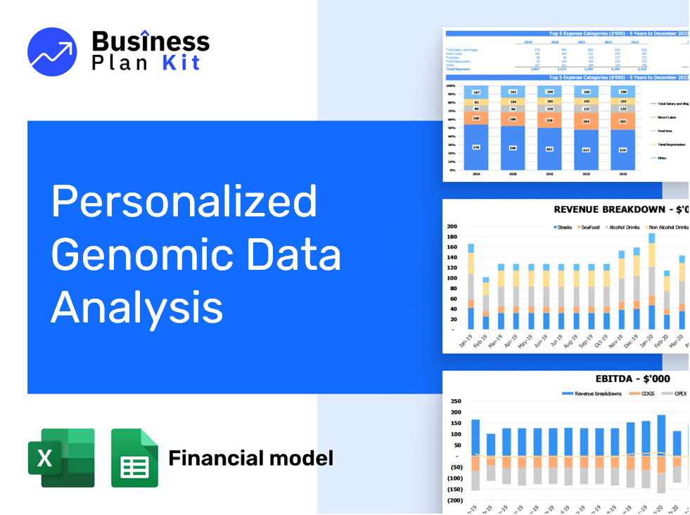 Personalized Genomic Data Analysis Financial Model Example