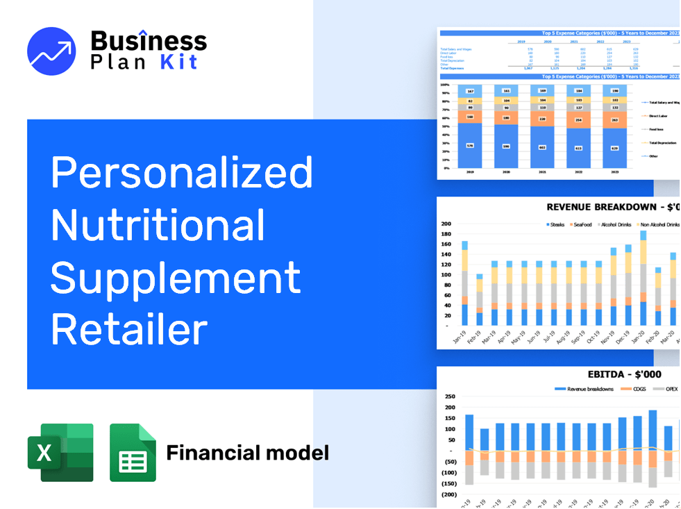 Personalized Nutritional Supplement Retailer Financial Model Example