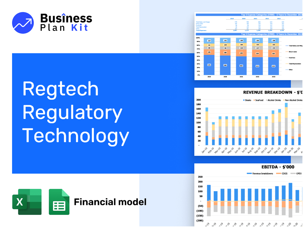 Regtech Regulatory Technology Financial Model Example