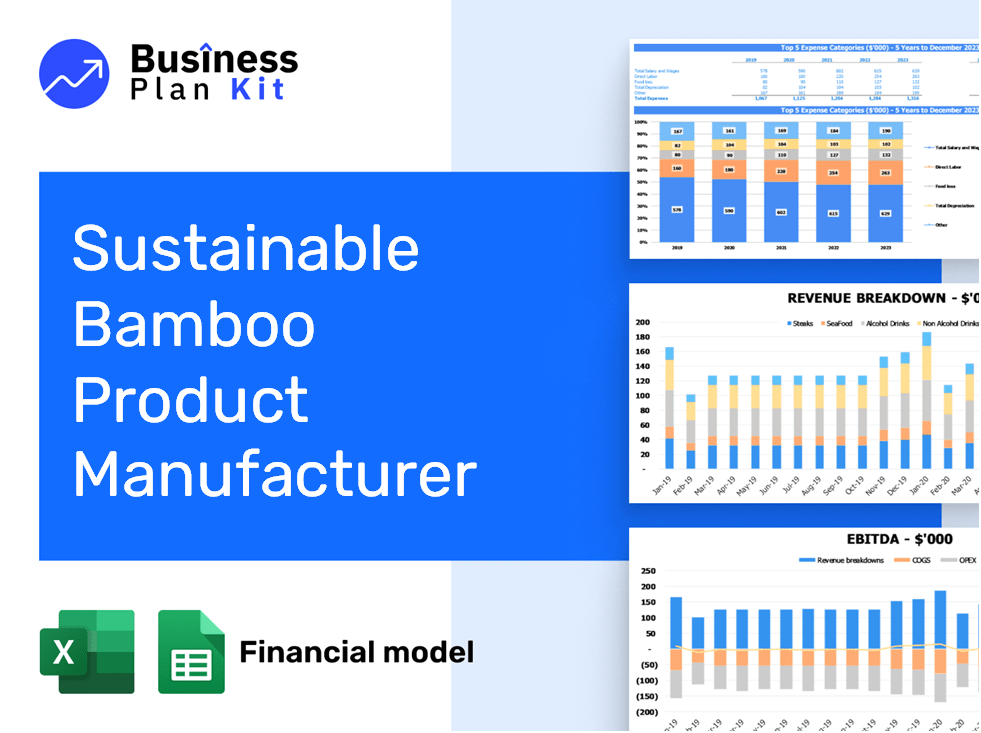 Sustainable Bamboo Product Manufacturer Financial Model Example