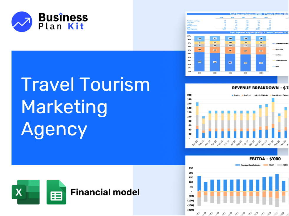 Travel Tourism Marketing Agency Financial Model Example