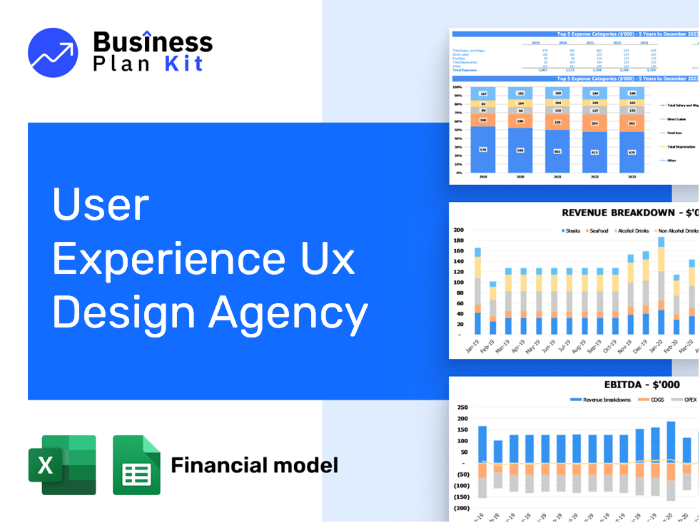 User Experience Ux Design Agency Financial Model Example