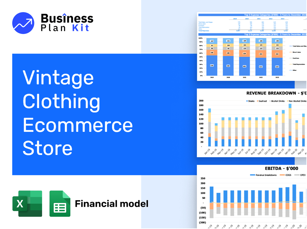Vintage Clothing Ecommerce Store Financial Model Example