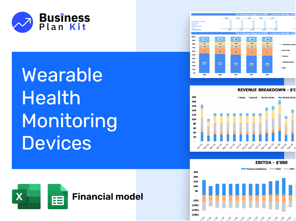 Wearable Health Monitoring Devices Financial Model Example