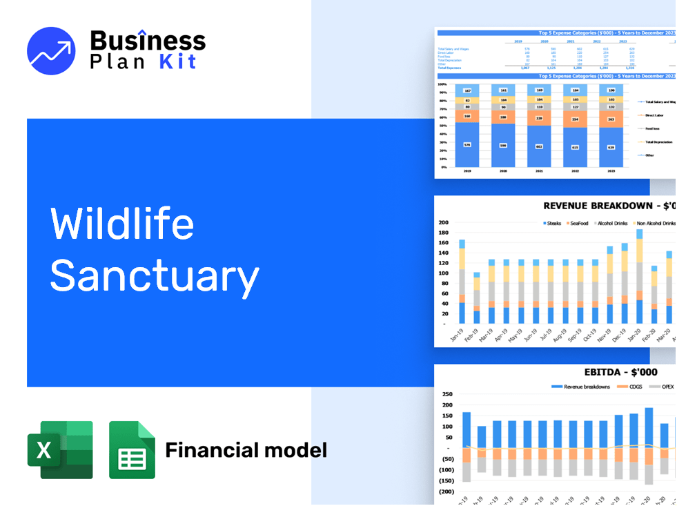 Wildlife Sanctuary Financial Model Example