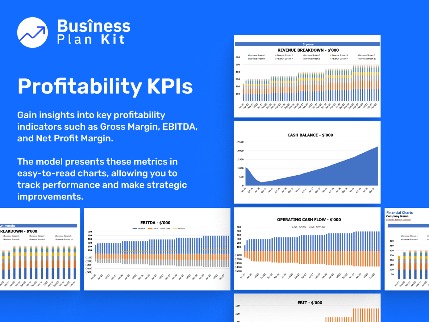 Online Boutique Financial Model Example: KPIs