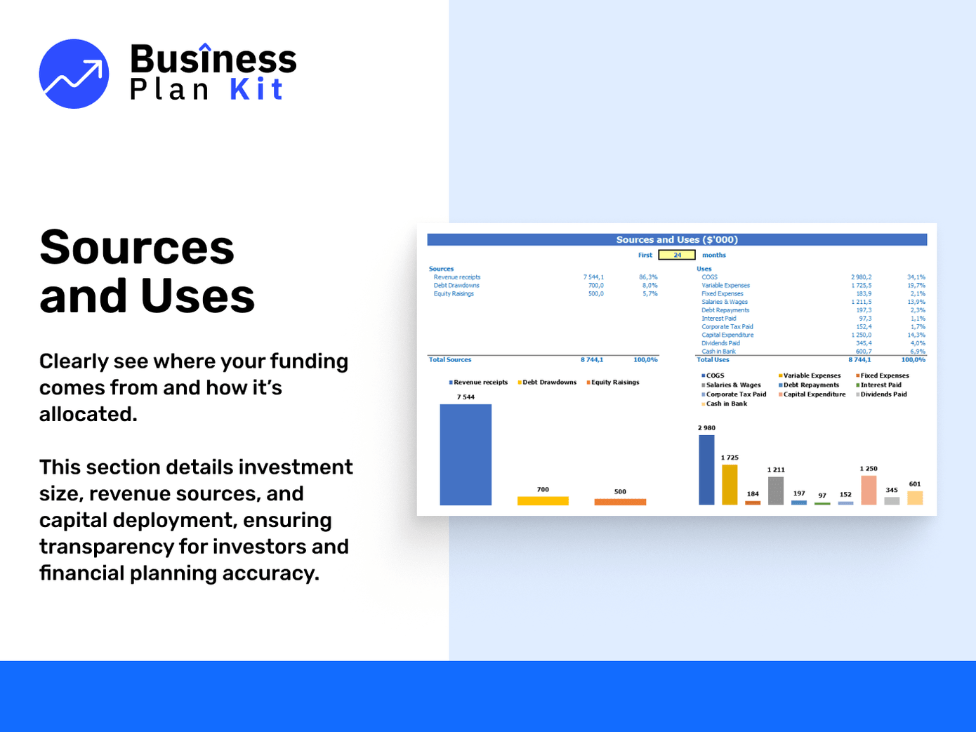Medical Aesthetics Financial Model Example: Sources and Uses