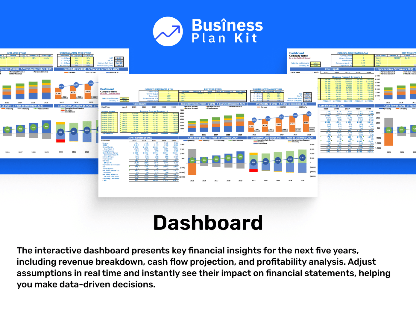 Popcorn Manufacturing Financial Model Example: Dashboard