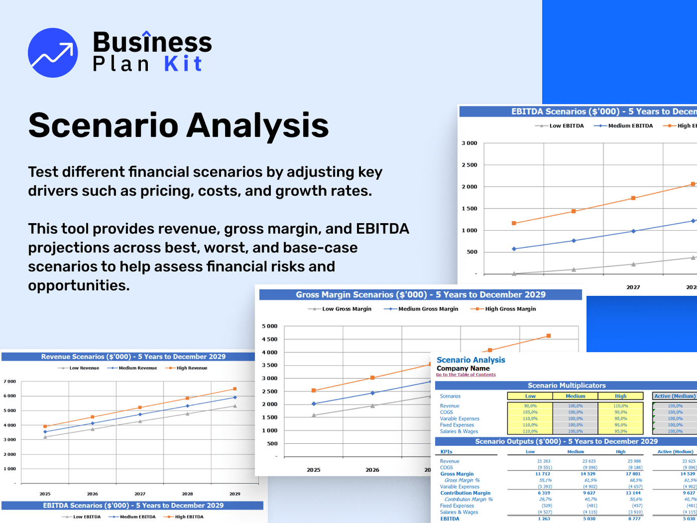 Online Boutique Financial Model Example: Scenario Analysis
