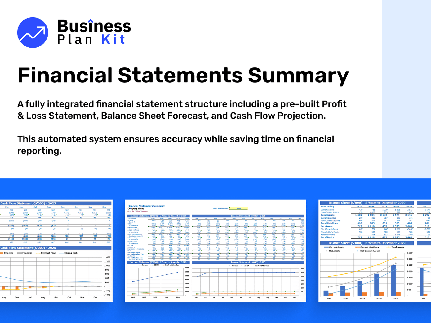 Online Boutique Financial Model Example: Financial Summary
