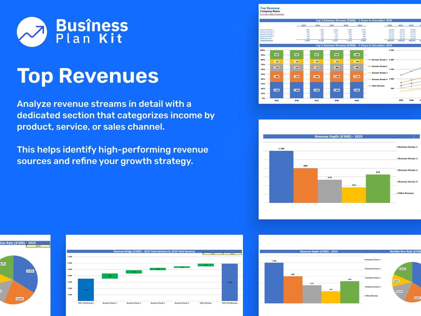 Online Boutique Financial Model Example: Top Revenues
