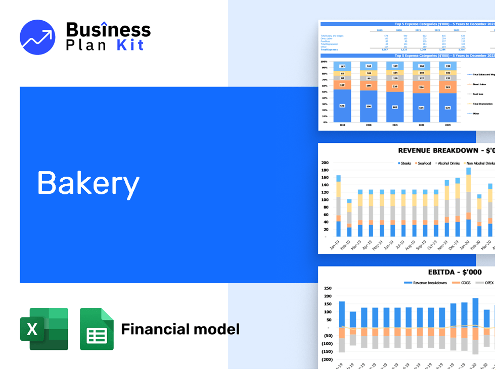 Bakery Cafe Financial Model Example