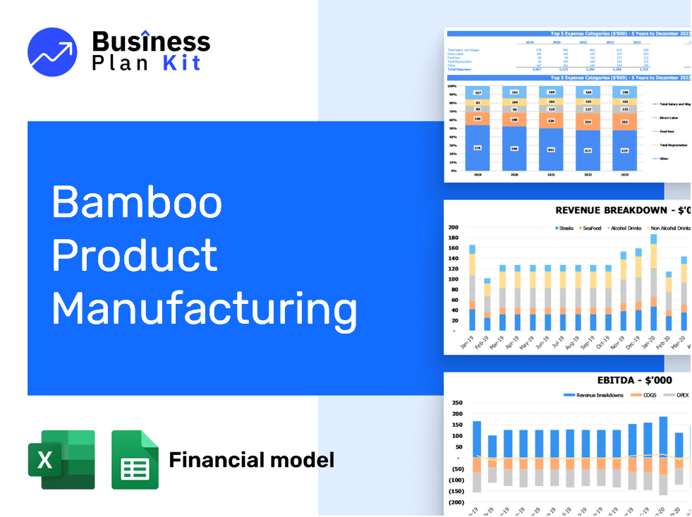 Bamboo Product Manufacturing Financial Model Example
