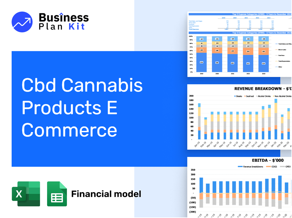 Cbd Financial Model Example