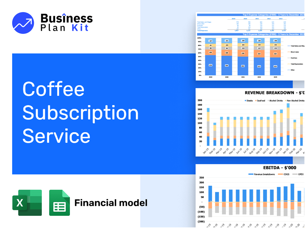 Coffee Subscription Service Financial Model Example