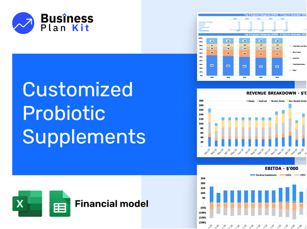 Customized Probiotic Supplements Financial Model Example